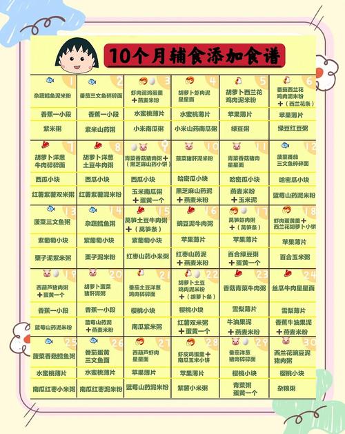 青浦代生咨询机构:宝宝10个月辅食