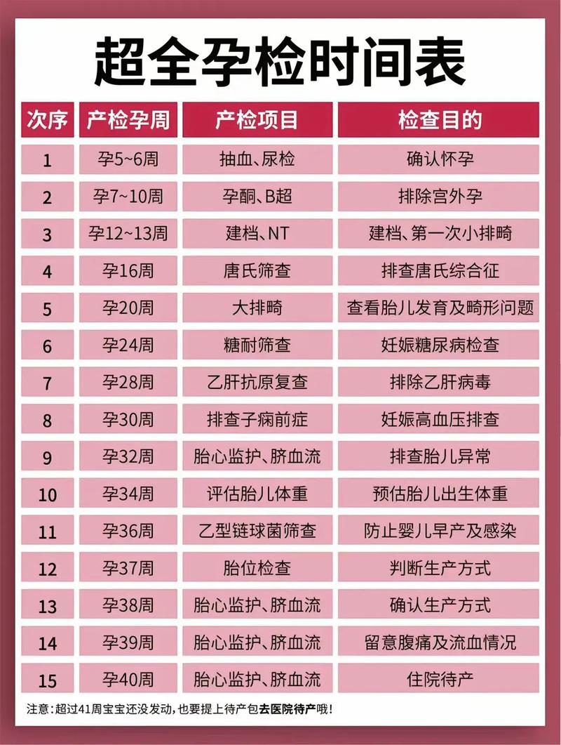 青浦代生中心:孕妇生化检查是什么
